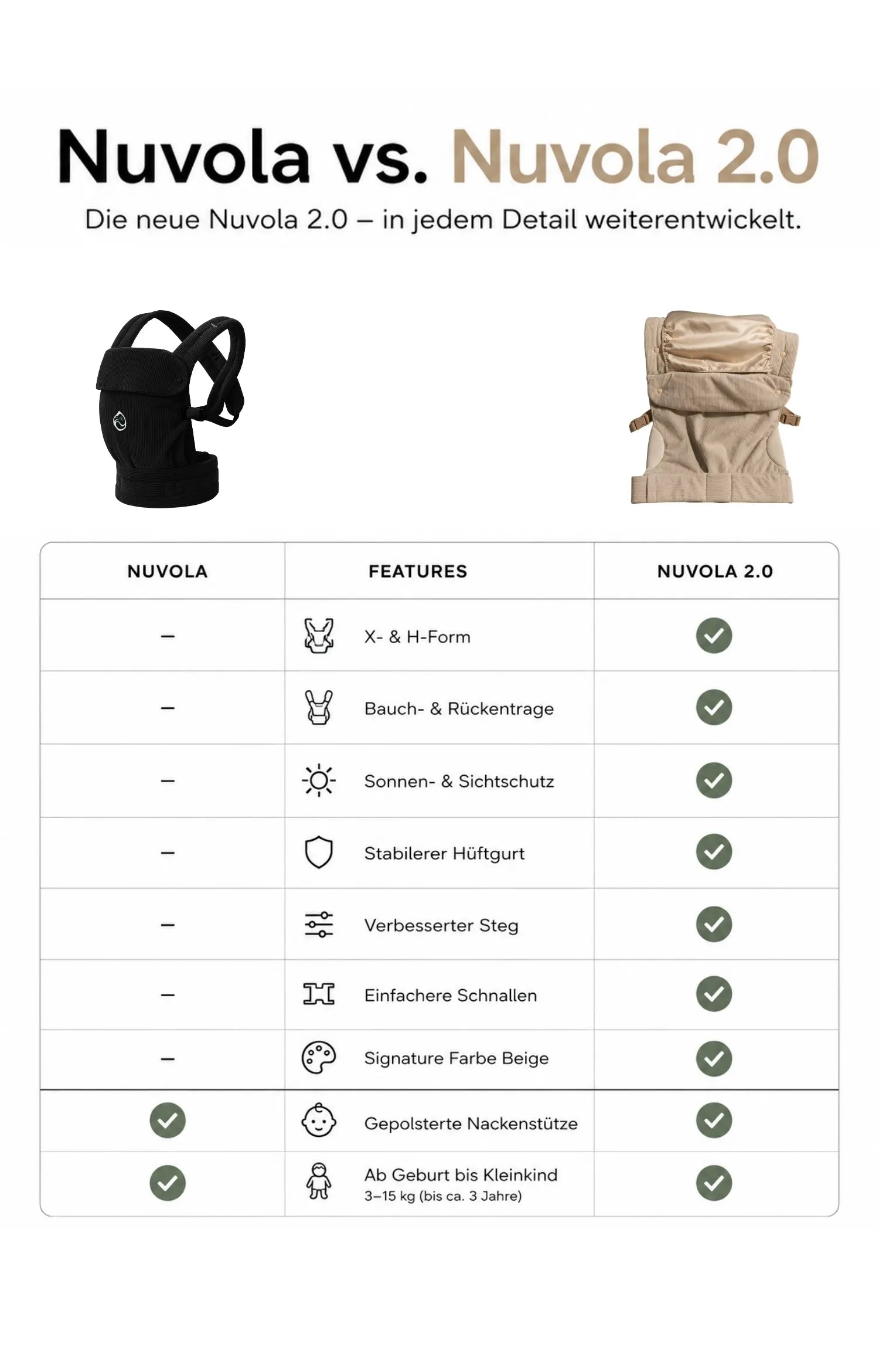 Nuvola 2.0 - Signature Babytrage